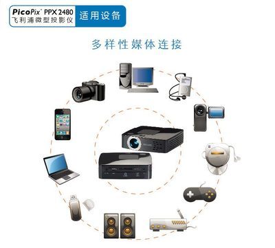 PHILIPS 飛利浦 PPX2480 袖珍式投影播放器 小巧機身，隨身影院